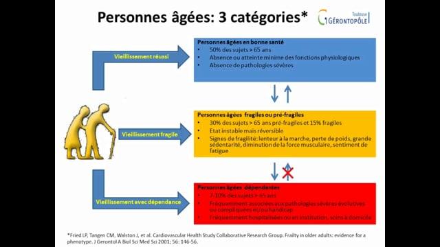 Anticiper la dépendance de l'âgé