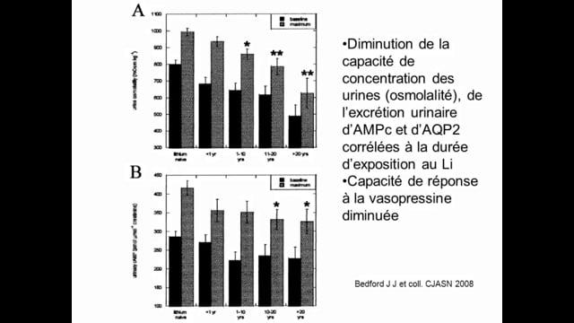 Impact rénal de la lithiothérapie