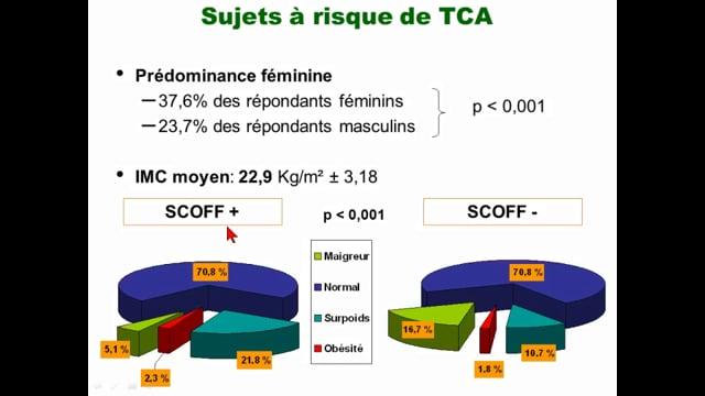 Entre perfectionnisme, insatisfaction, sentiment d'inefficacité et dimension boulimique : les troubles des conduites alimentaires chez les étudiants en médecine marocains.