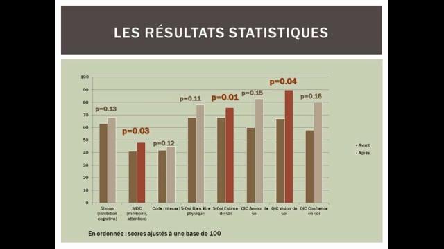 Les jeux vidéo : un outil thérapeutique pour les personnes souffrant de schizophrénie