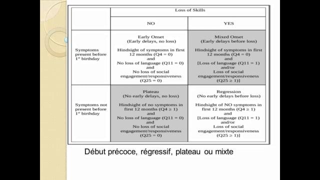 Seules les études longitudinales contrôlées nous diront comment l'autisme commence vraiment: l'étude de Sally Ozonoff
