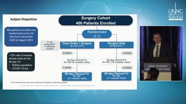 Randomized trials of Liquid Embolic System to treat Chronic Subdural Hematomas